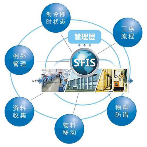 中国材料网> 商务服务> 软件开发> 软件开发> 潮州制造业smt系统报价
